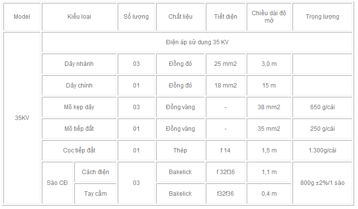 Bộ tiếp địa di động 3 pha 35kv 4 thong so 35kv